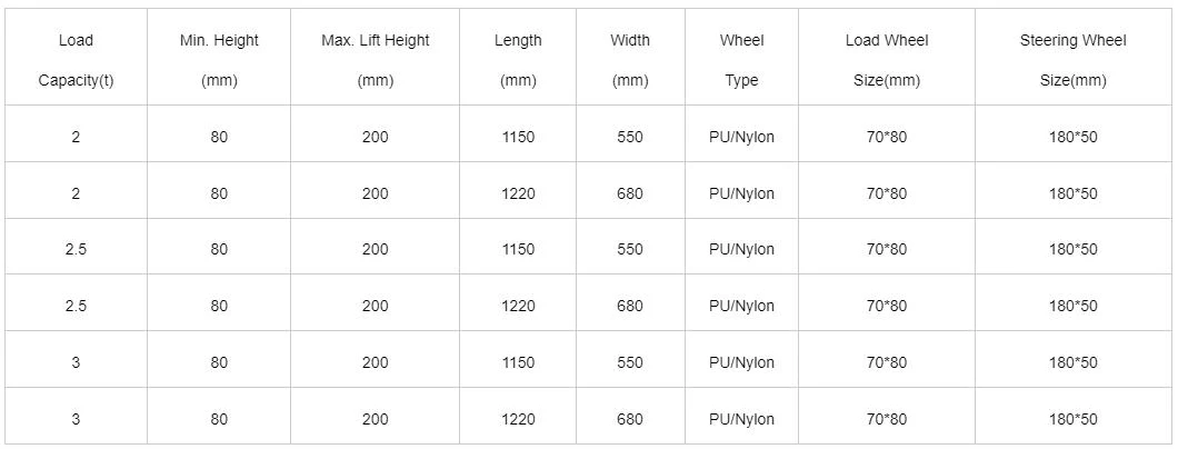 China CE Supplier 1000kg 2000kg 3000kg Manual Forklift Hydraulic Forklift Hand Pallet Truck Pallet Jack